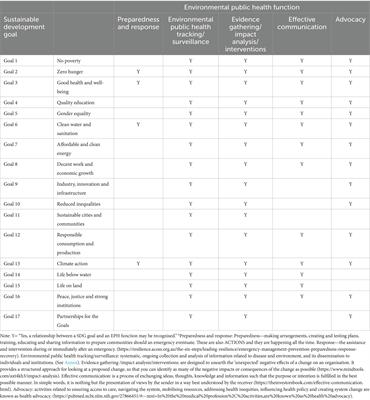 A new environmental public health practice to manage current and future global health challenges through education, training, and capacity building